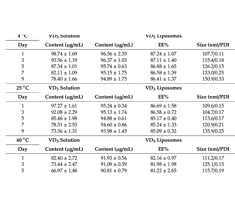 تعزيز الاستقرار